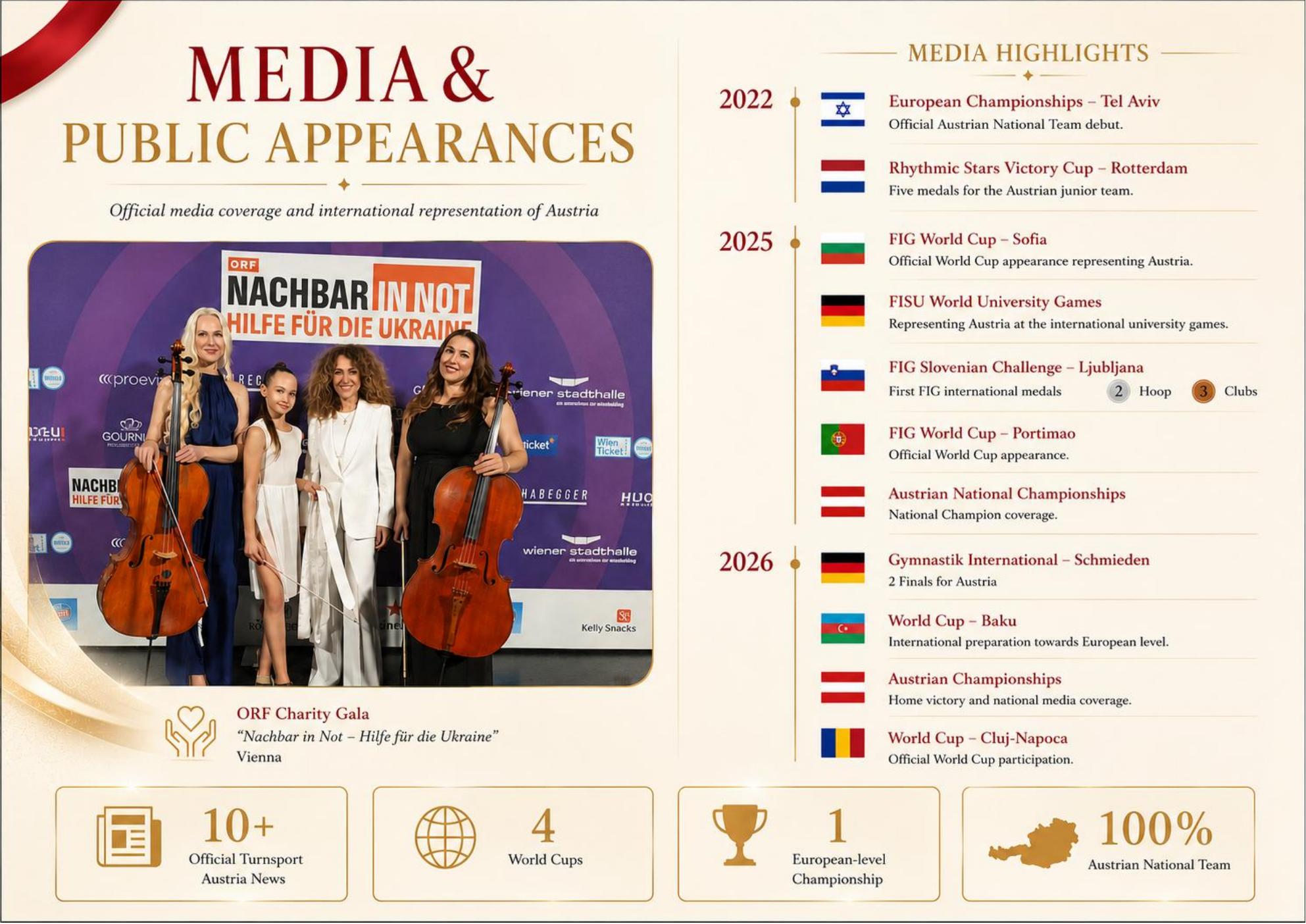 Media and public appearances
